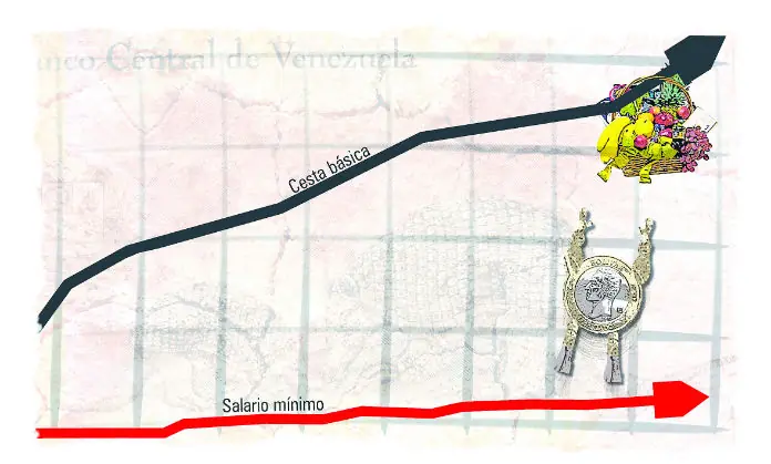 chavismo