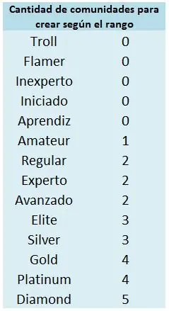 final