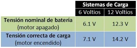 sistema