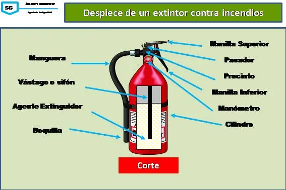 incendio