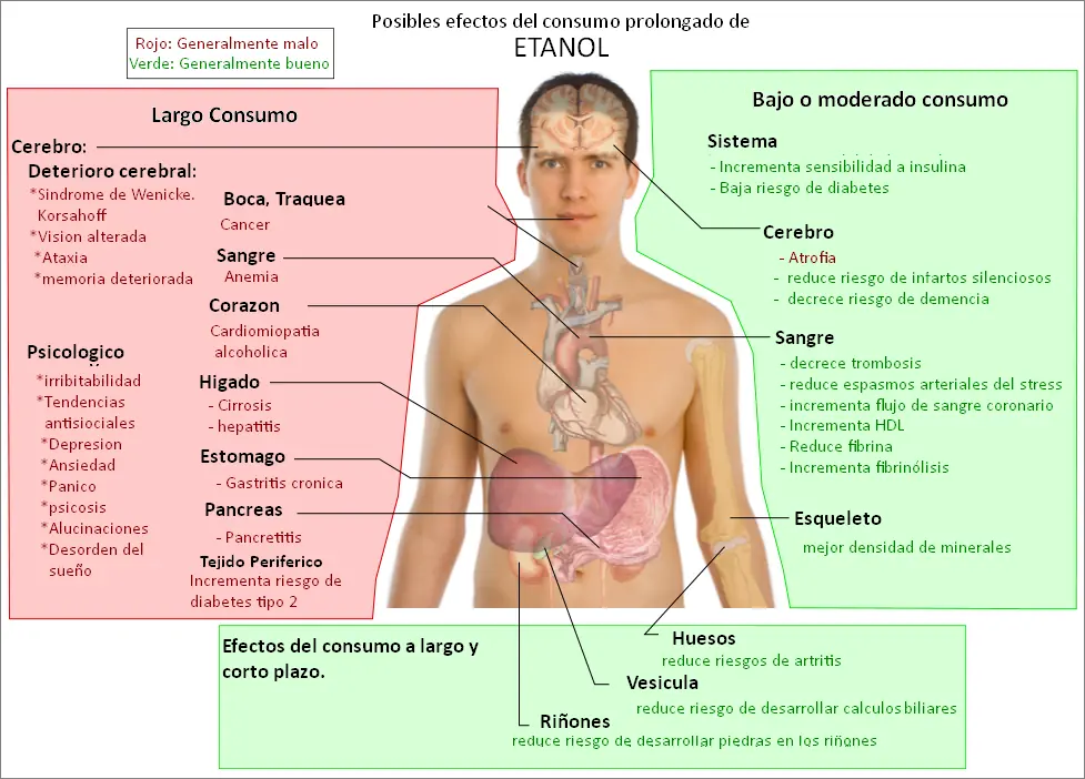 alcohol