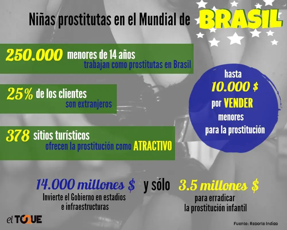 brasil