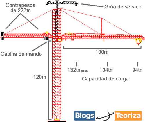 gruas