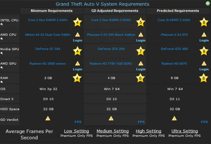 Requerimientos oficiales - GTA V PC