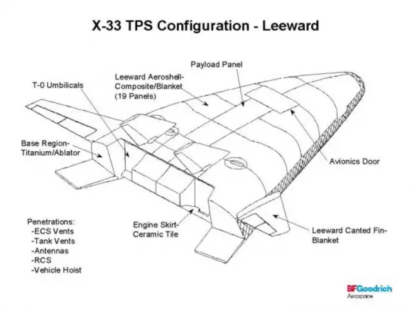 La nave espacial que pudo revolucionar la conquista del espa