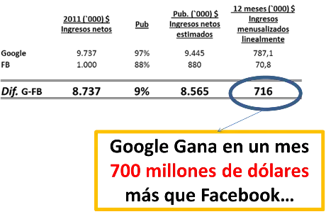 redes sociales