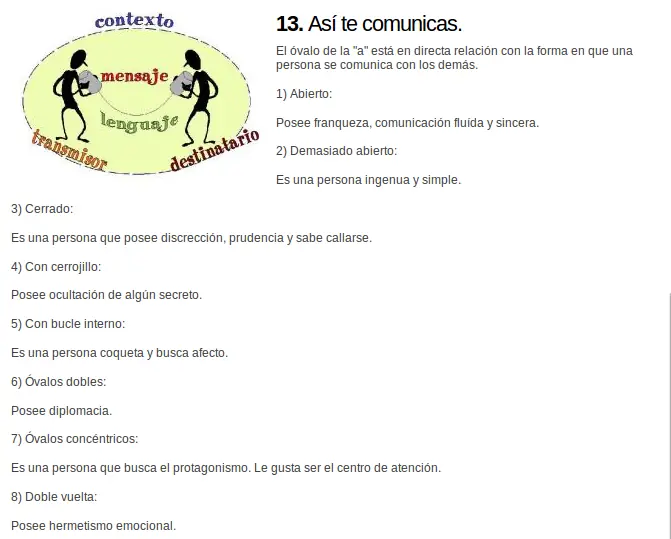 inclinacion