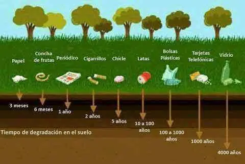 contaminacion