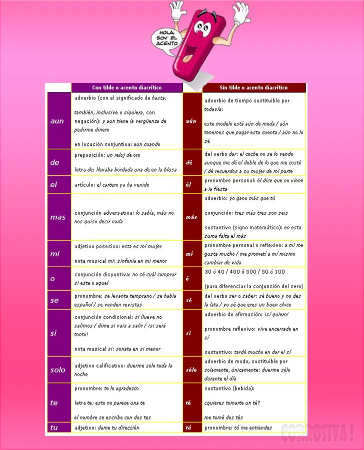 acento