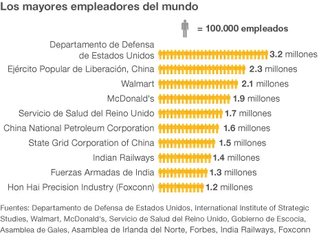 empleados