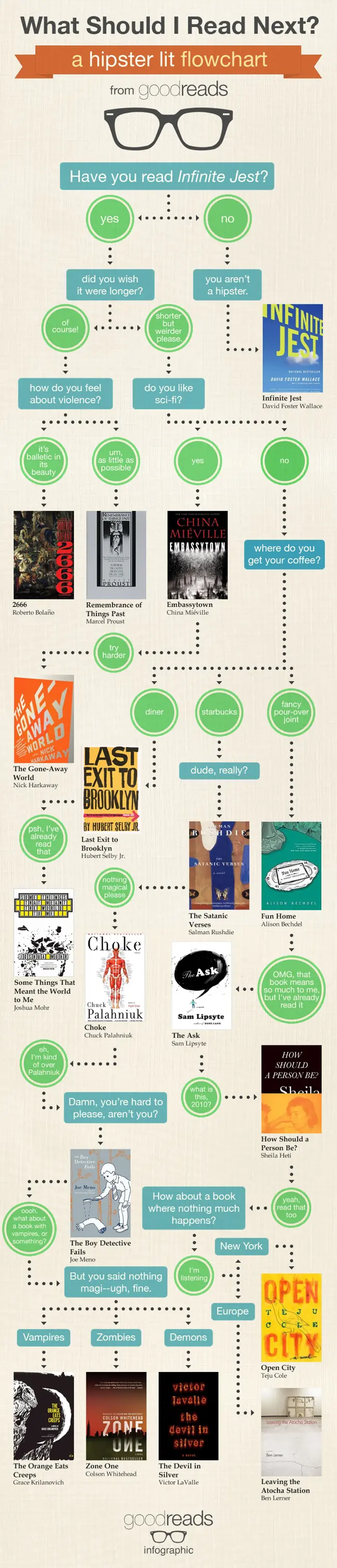 Guía Literaria para Hipsters... y no tan Hipsters