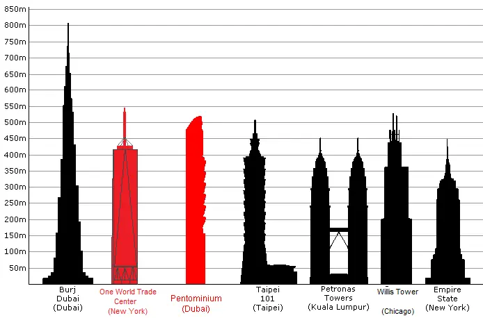 Las construcciones mas alta del mundo (terminadas)--Megapost