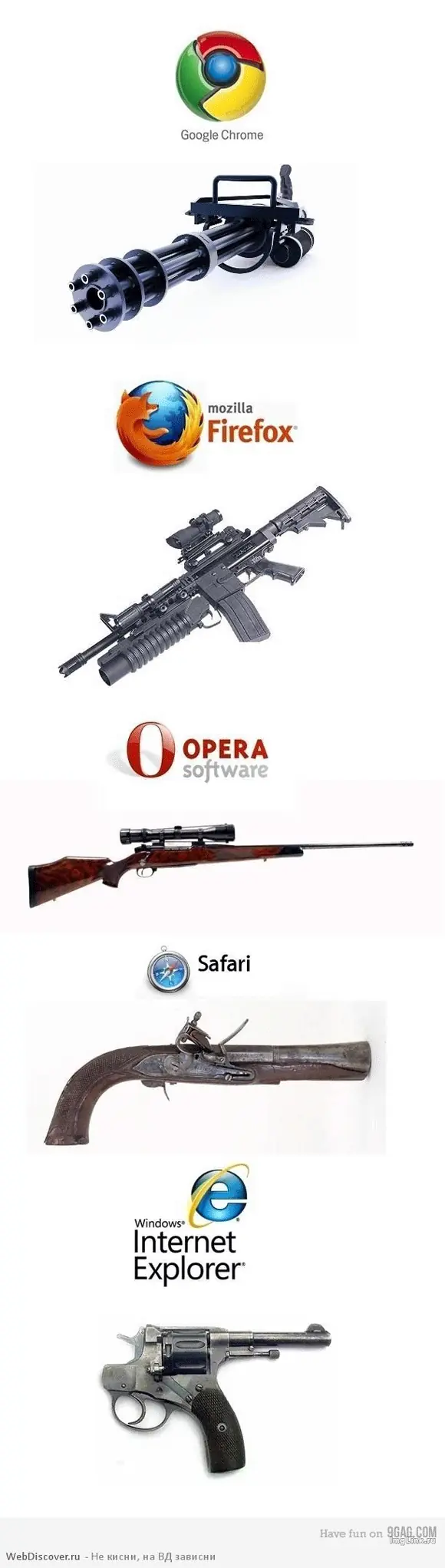 Si los navegadores fuesen armas
