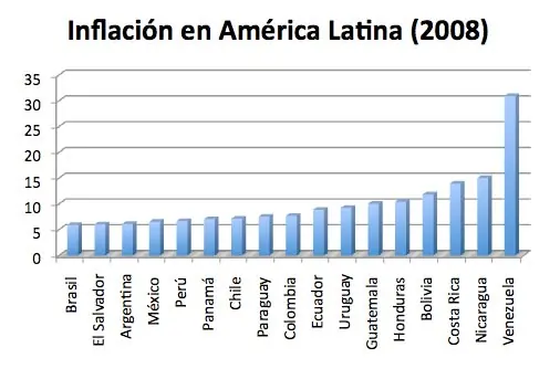Venezuela encabeza penuria económica