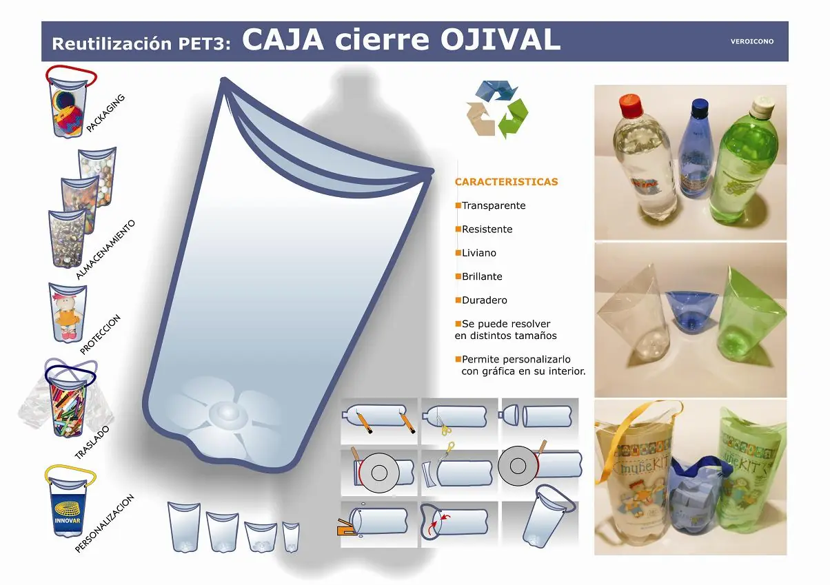 Ideas sencillas para reciclar botellas