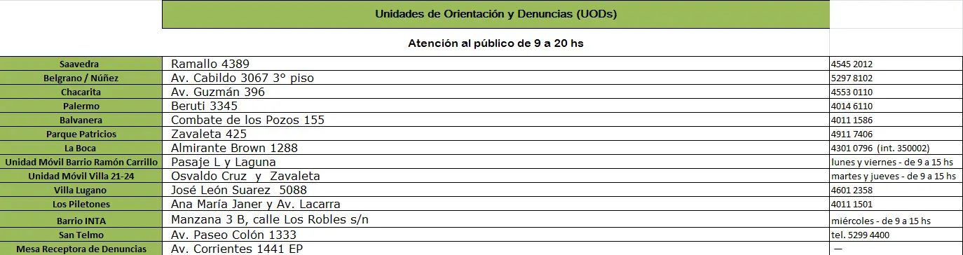 ruidos