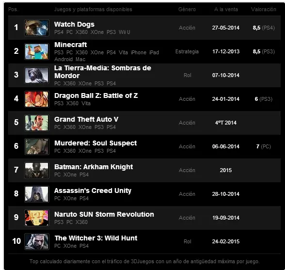 los 10 juegos mas populares