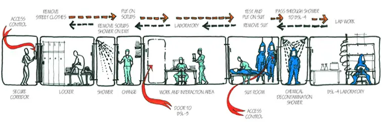 seguridad