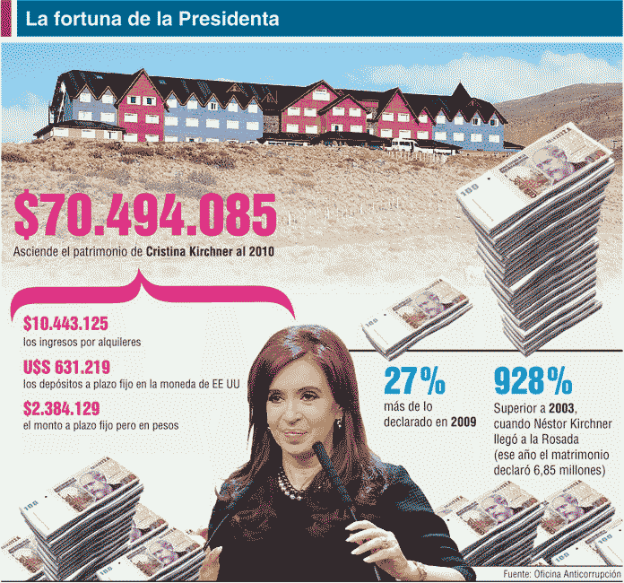 cristina