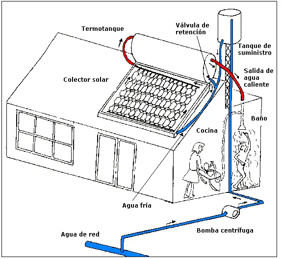 energias
