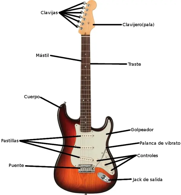 guitarra