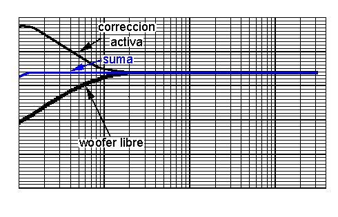sonido