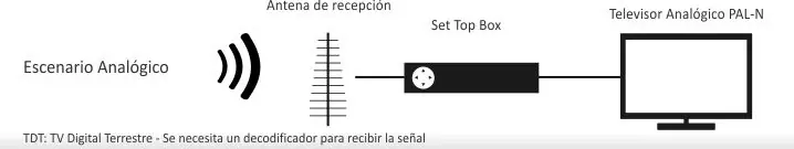 para