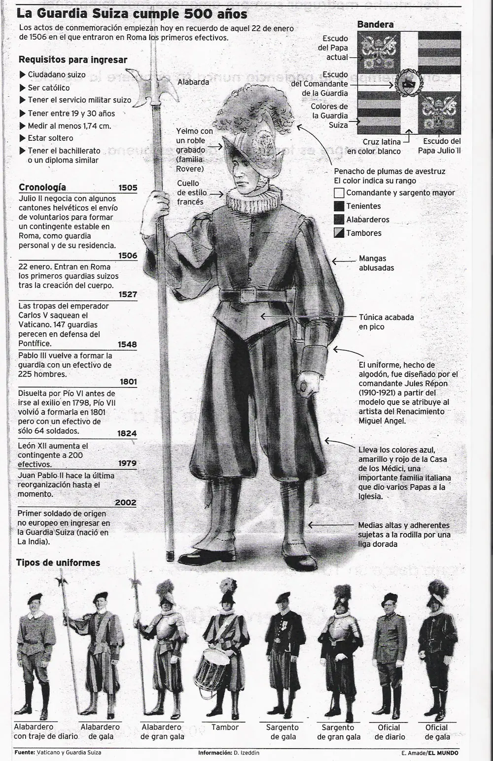Guardia Suiza Pontificia