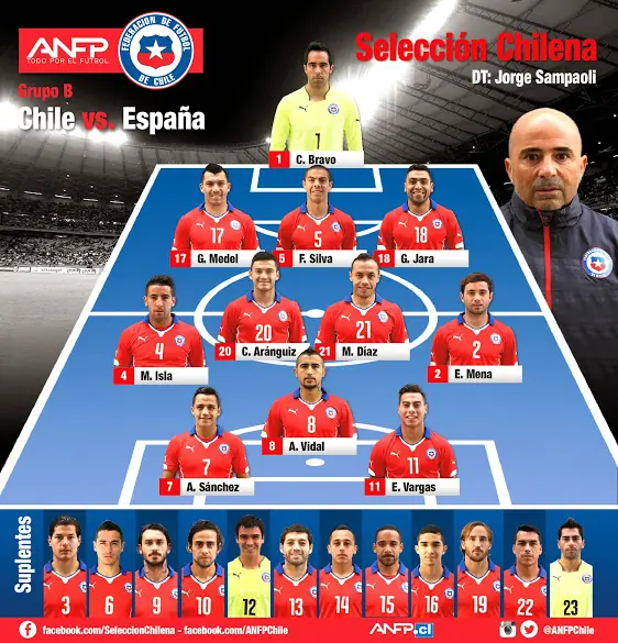 Las Fotos del Chile 2 España 0