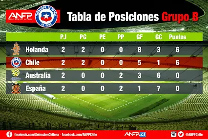 Las Fotos del Chile 2 España 0