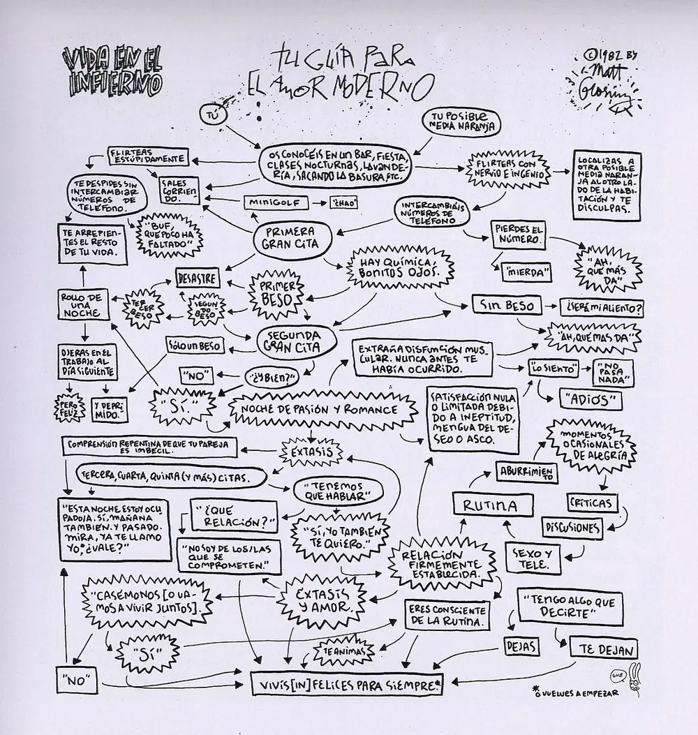 El comic del creador de los Simpsons! M.G.