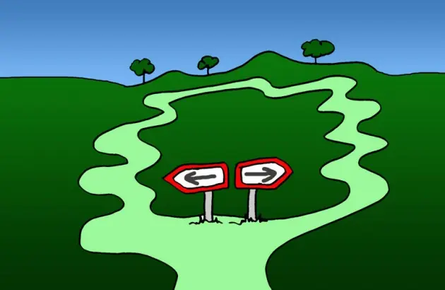 ¿Qué es la derecha y la izquierda política?