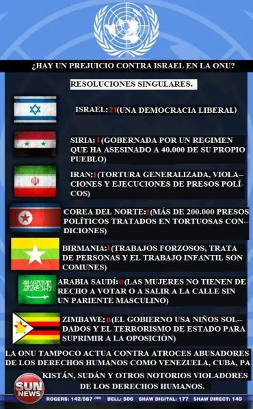 Conflicto Medio Oriente