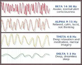 Origen y Técnicas del Control Mental Monarca