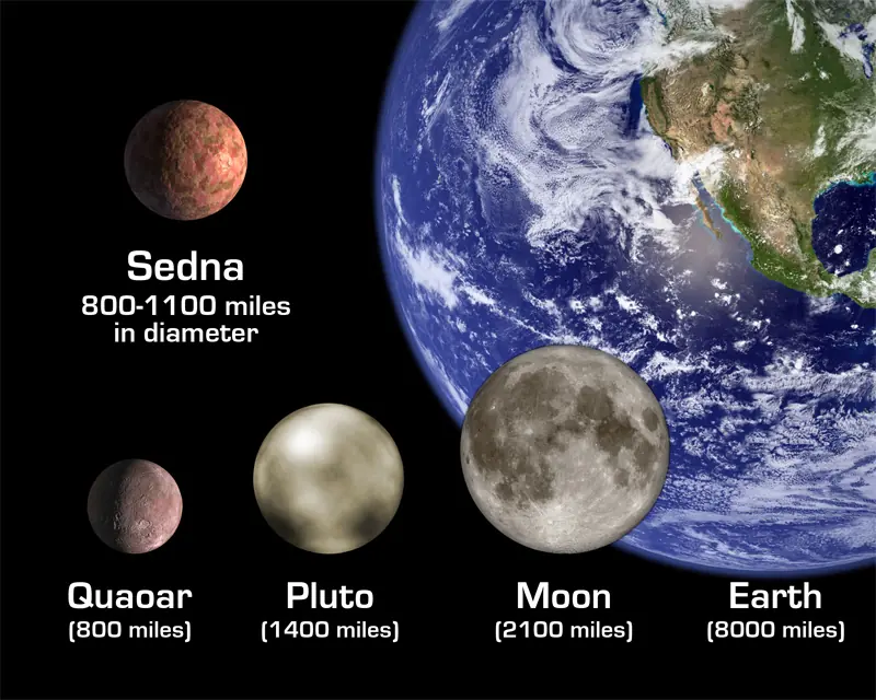Sedna, nuevo planeta?, info