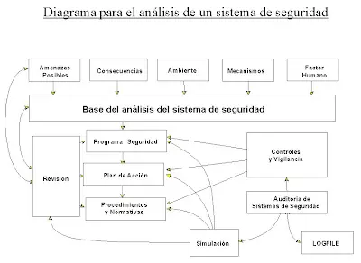 Redes y seguridad [Parte 1]