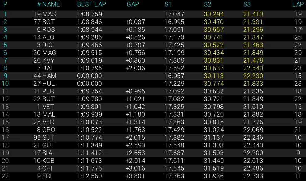 Fórmula 1 - Gran Premio de Austria 2014 (Clasificación)