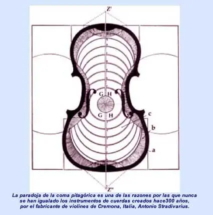 el sonido del violin Stradivarius.secreto resuelto