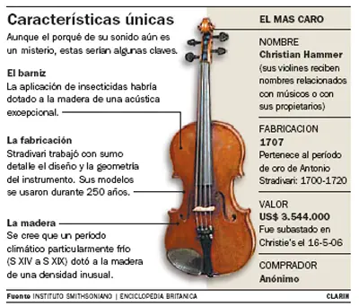 violuin
