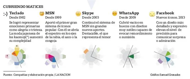 origen