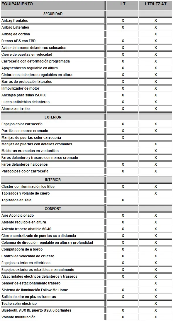 Equipamiento