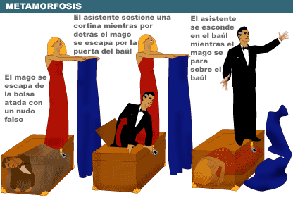 El Gran Harry Houdini