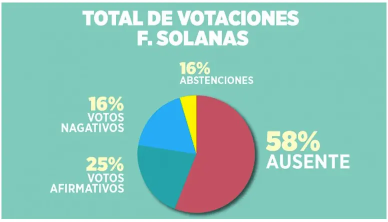elecciones