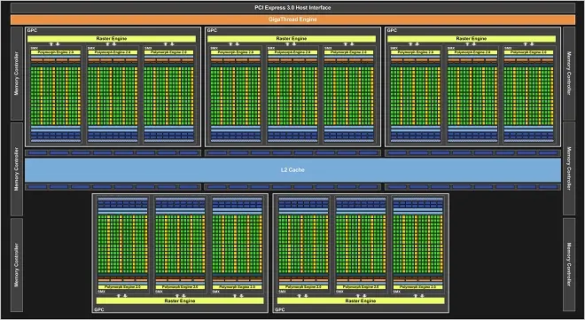 [MegaPost!] NVIDIA GeForce GTX 780ti= El Mayor GPU Gamer!