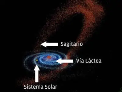 galaxia