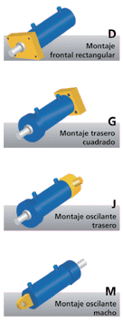 Cilindros hidraulicos, tipos de montajes posibles