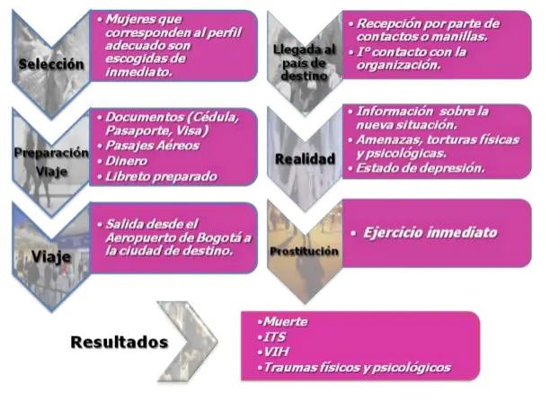 hombres