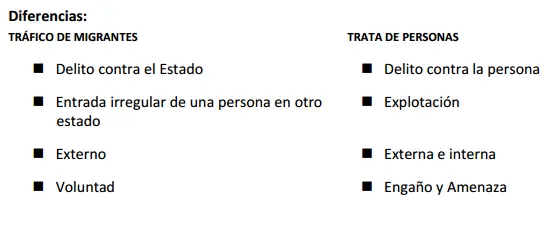 Trata de personas - Esclavitud Moderna - Prevenirla