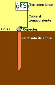 tu pc te patea?