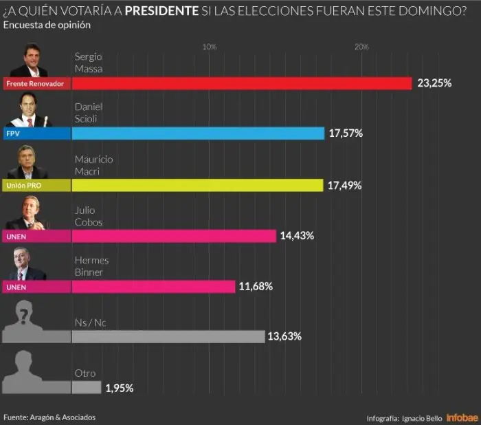 macri